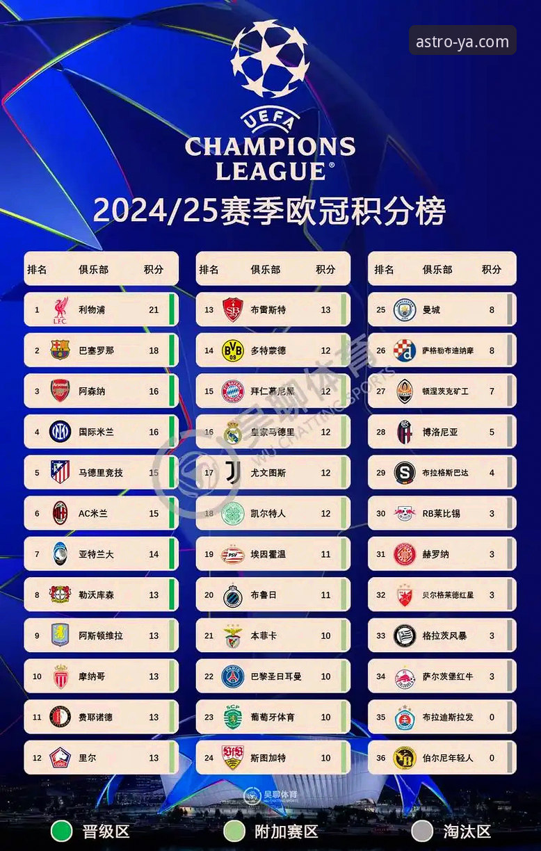 亚星手机版下载推荐 欧冠八强格局深度评测:西甲强势领跑,亚星平台数据洞察